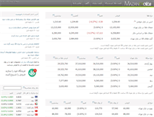 Tablet Screenshot of mazanex.com